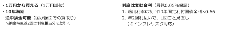 個人向け国債変動10年