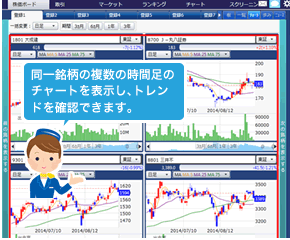 チャート表示モードで銘柄登録