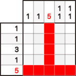 はじめに大きな数字に注目します。 上部真ん中の列と左側の1番下の数字が「5」なので全てのマスを塗りつぶします。