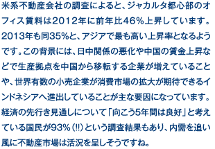 米系不動産会社の調査によると、ジャカルタ都心部のオフィス賃料は2012年に前年比46％上昇しています。2013年も同35％と、アジアで最も高い上昇率となるようです。この背景には、日中関係の悪化や中国の賃金上昇などで生産拠点を中国から移転する企業が増えていることや、世界有数の小売企業が消費市場の拡大が期待できるインドネシアへ進出していることが主な要因になっています。経済の先行き見通しについて「向こう5年間は良好」と考えている国民が93％（！！）という調査結果もあり、内需を追い風に不動産市場は活況を呈しそうですね。