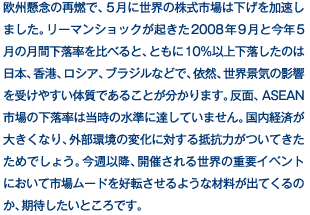 欧州懸念の再燃で、5月に世界の株式市場は下げを加速しました。リーマンショックが起きた2008年9月と今年5月の月間下落率を比べると、ともに10％以上下落したのは日本、香港、ロシア、ブラジルなどで、依然、世界景気の影響を受けやすい体質であることが分かります。反面、ASEAN市場の下落率は当時の水準に達していません。国内経済が大きくなり、外部環境の変化に対する抵抗力がついてきたためでしょう。今週以降、開催される世界の重要イベントにおいて市場ムードを好転させるような材料が出てくるのか、期待したいところです。