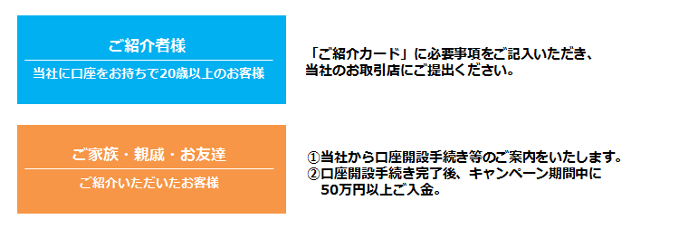 ご紹介キャンペーン概要