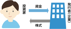 株式のしくみ