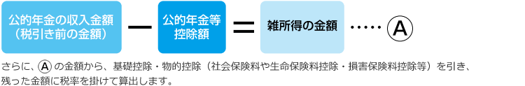 計算の手順
