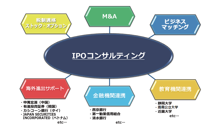 IPOコンサルティング