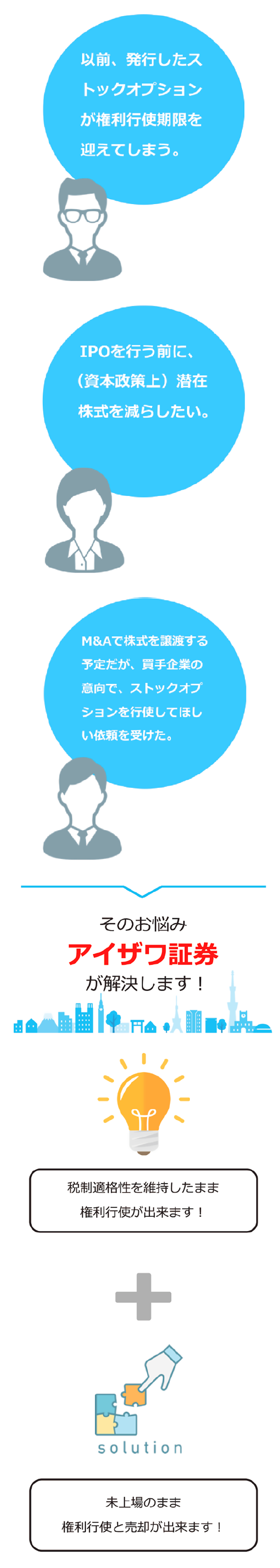 税制適格ストックオプションに関するお悩み