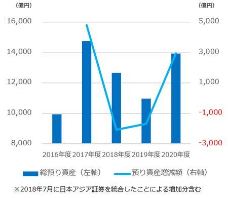 お客様本位の業務運営に関する取組方針 アイザワ証券