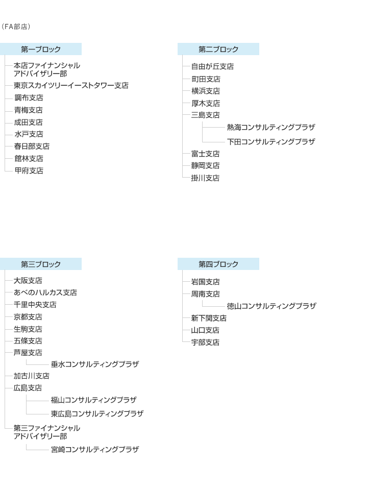 組織図