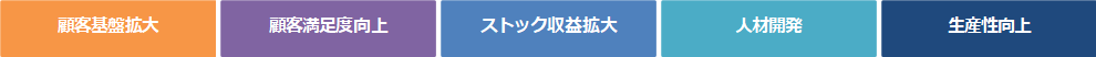 基本方針