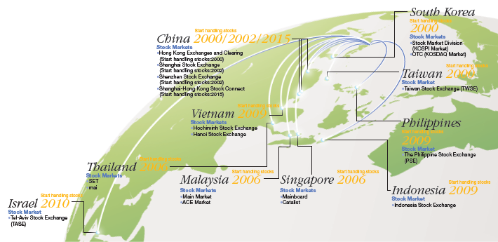 [The Company's strength] Trading in 12 stock markets in Asia