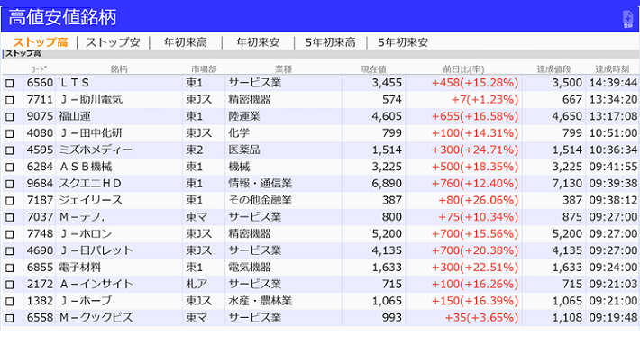 その他便利な機能