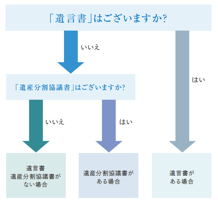 必要書類