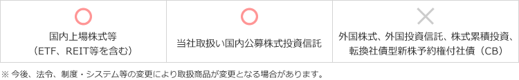 NISA口座における当社取扱商品