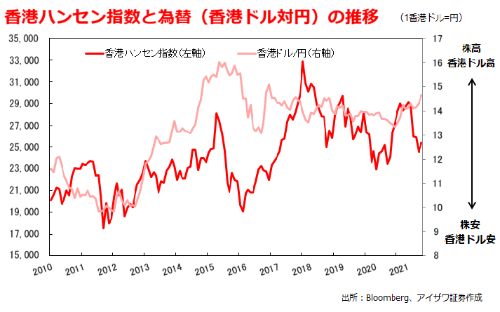 為替の推移