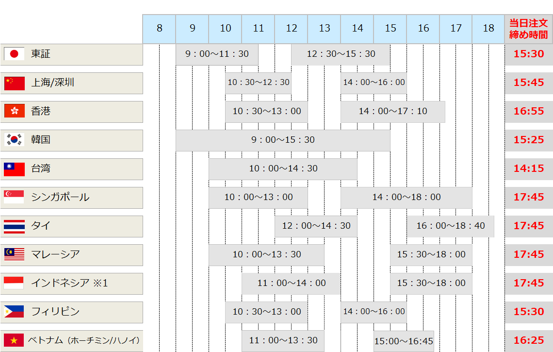 アジア市場立会時間・注文締め時間