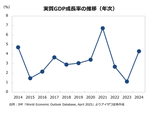 年齢別人口構成（年次）