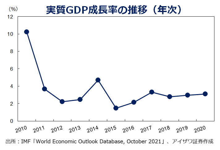 年齢別人口構成