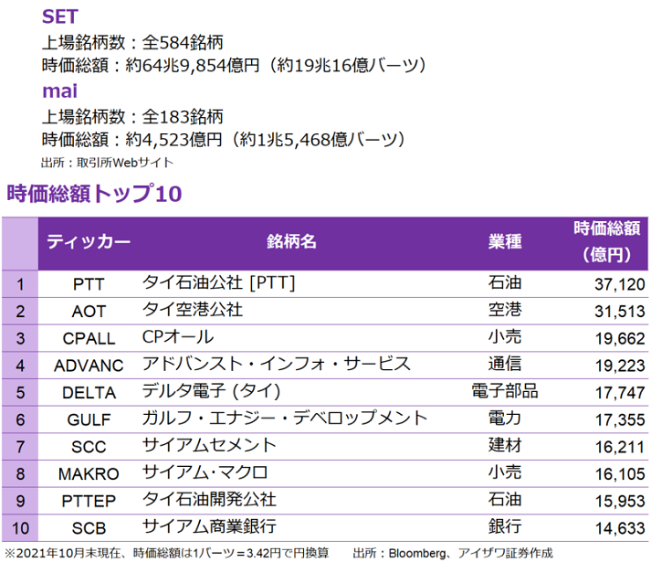 株式市場、時価総額トップ10