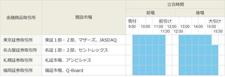 国内株式市場について アイザワ証券