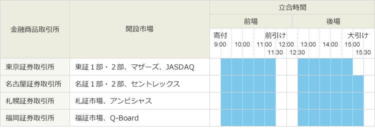 å›½å†…æ ªå¼å¸‚å ´ã«ã¤ã„ã¦ ã‚¢ã‚¤ã‚¶ãƒ¯è¨¼åˆ¸