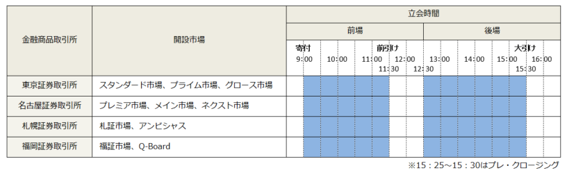 国内株式市場について