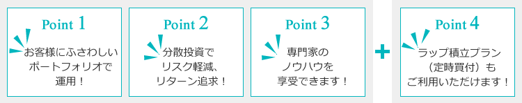 アイザワ ファンドラップのポイント