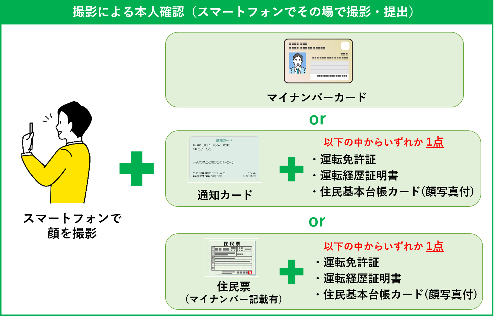 撮影で本人確認