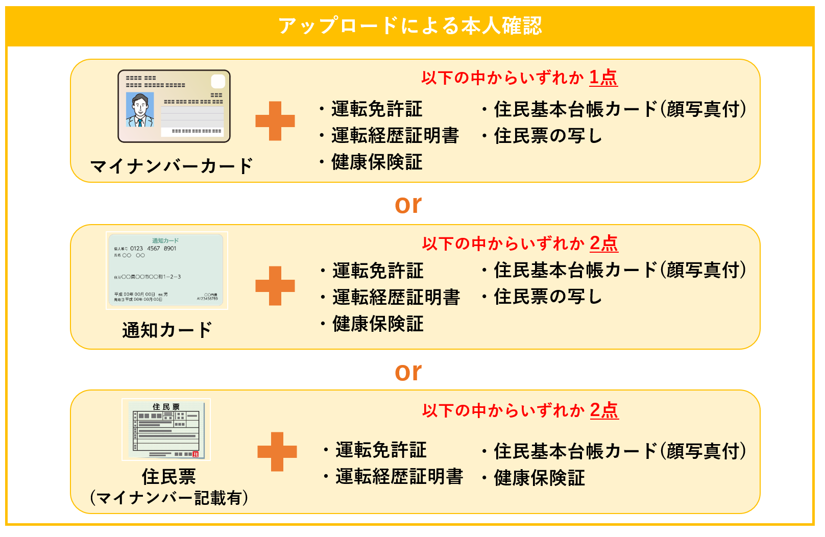 アップロードで本人確認