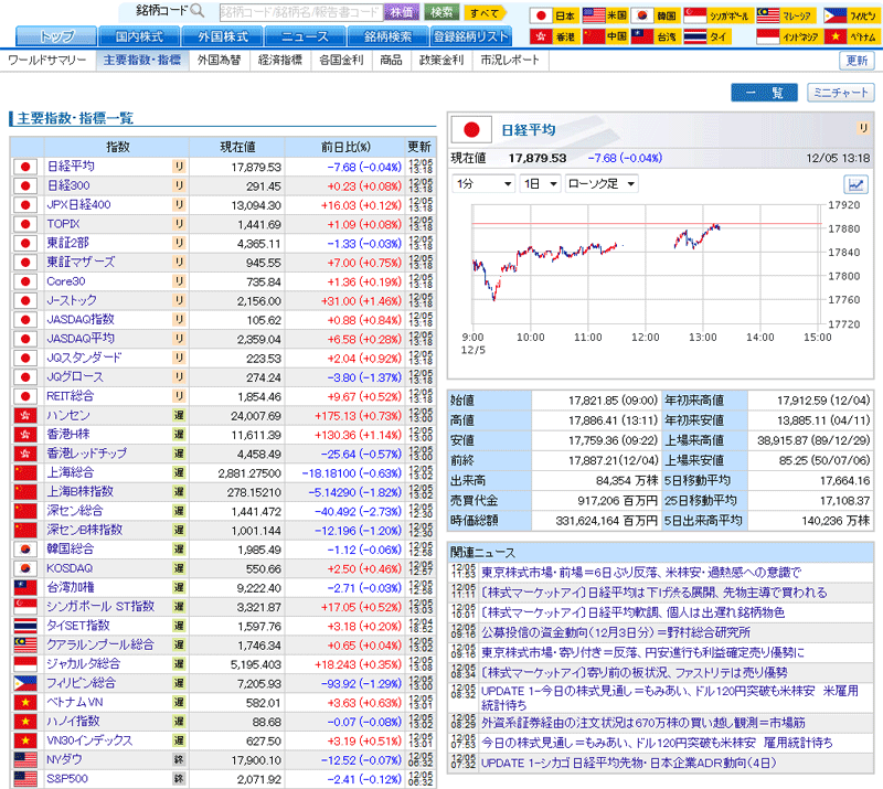 グローバルナビゲーター アイザワ証券