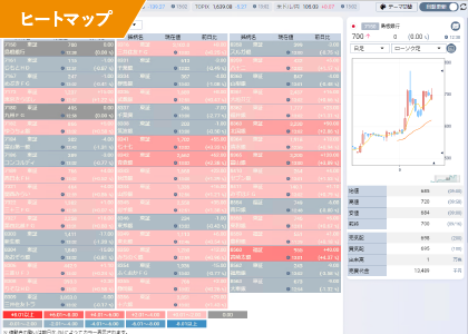 ヒートマップ