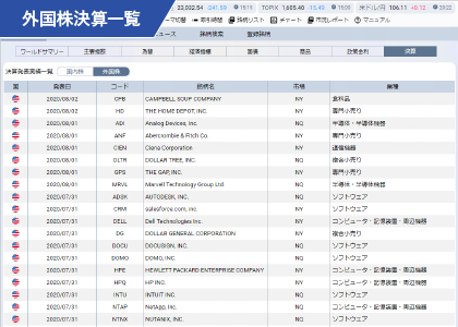 外国株決算一覧