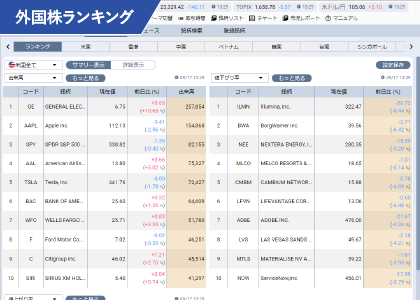 外国株ランキング